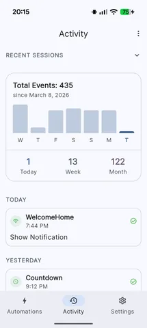 Activity log with event statistics and execution history
