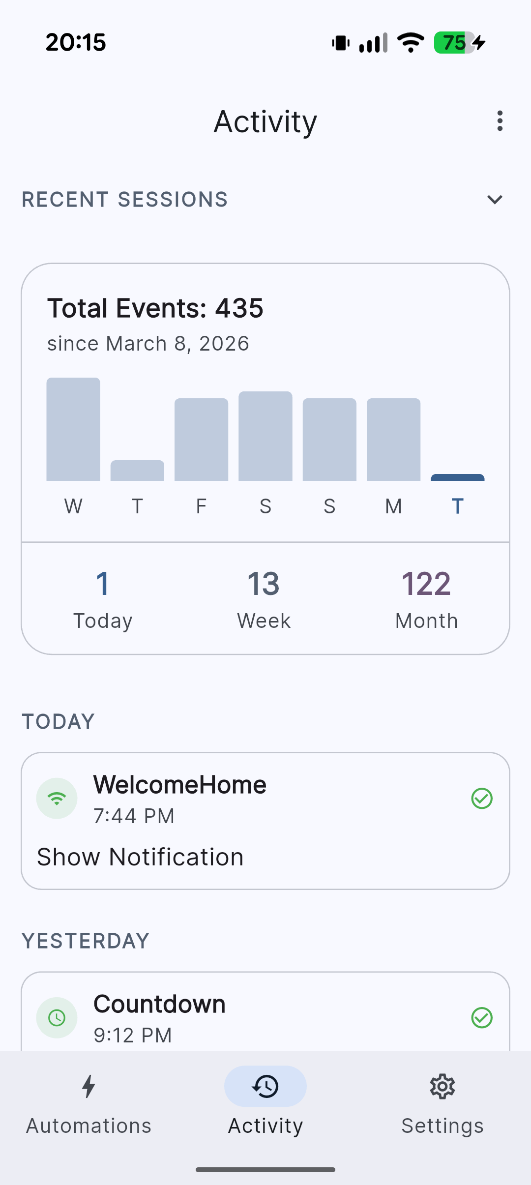 Activity log with event statistics and execution history